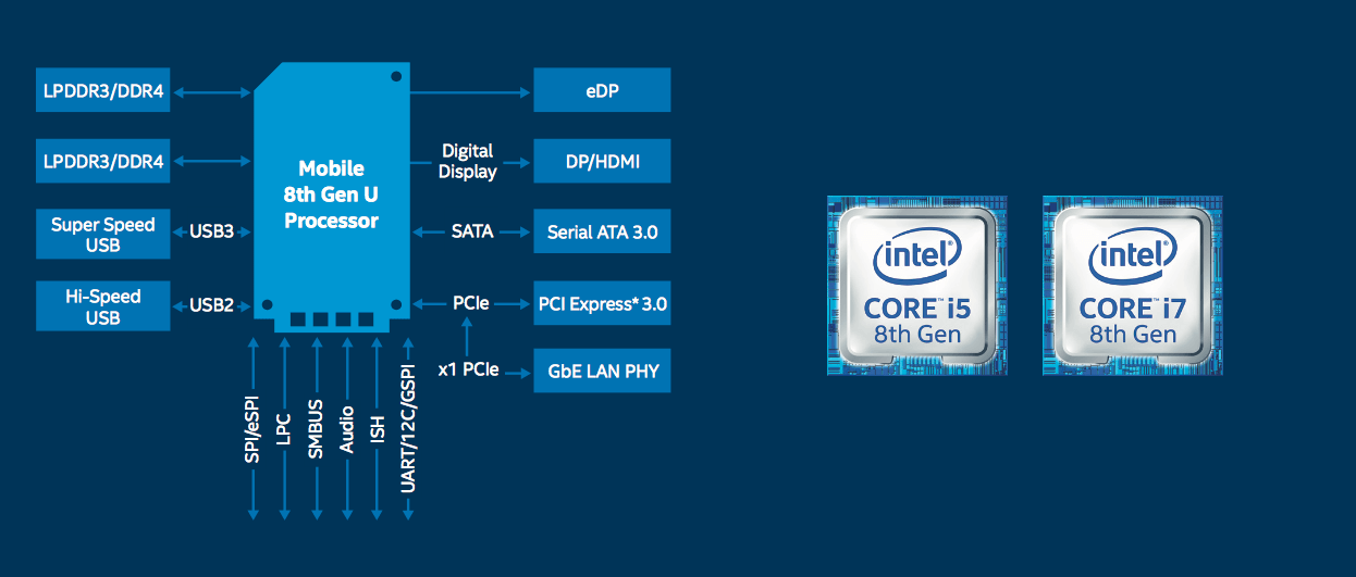 Intel r processor graphics что это