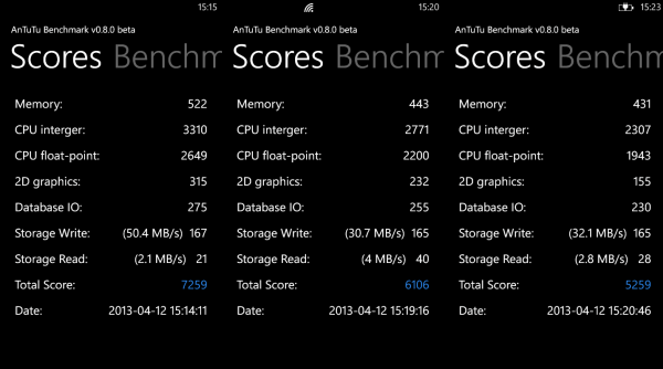 Lumia 520 benchmarking Antutu
