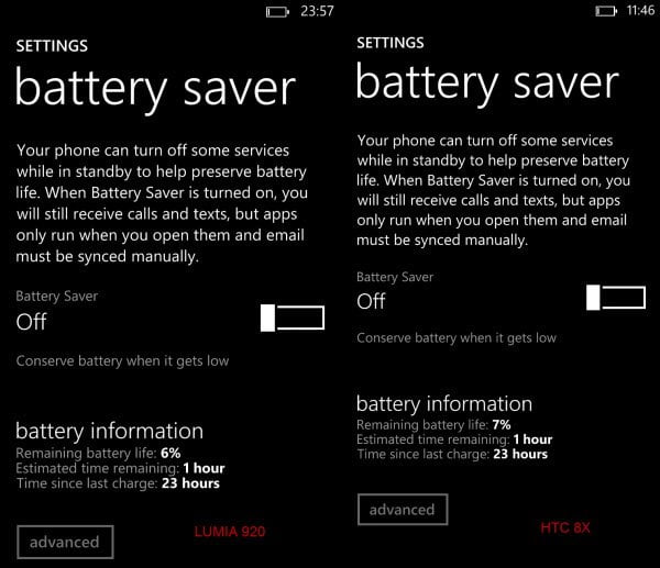 Lumia 920 vs HTC 8X Battery Life