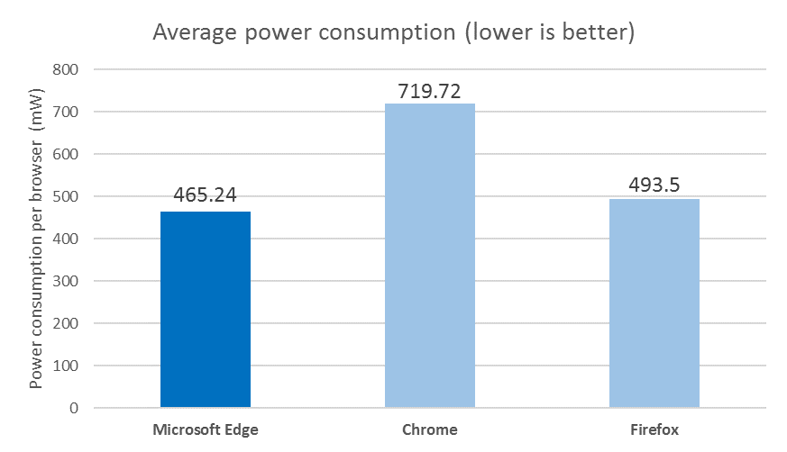 browser-power-consumption-telemetry